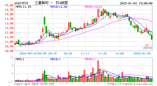 三星新材