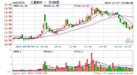 三星新材