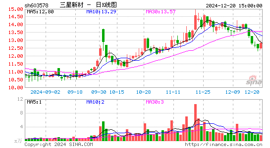 三星新材