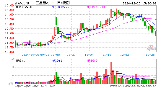 三星新材