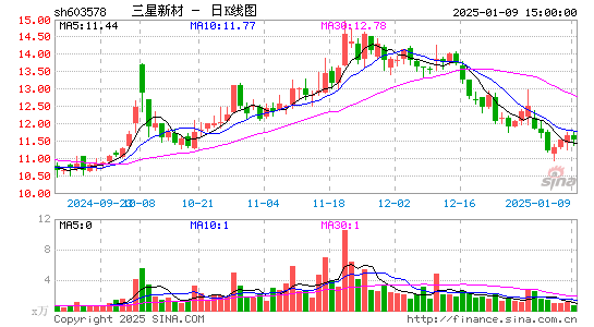 三星新材