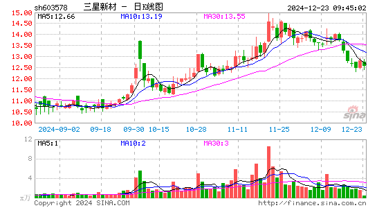 三星新材