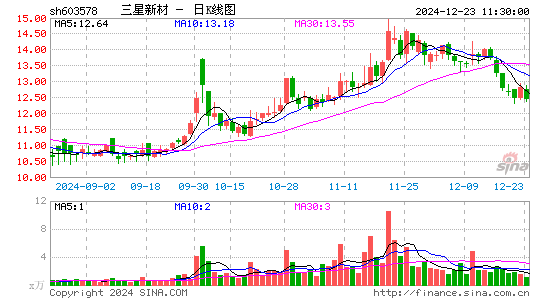 三星新材