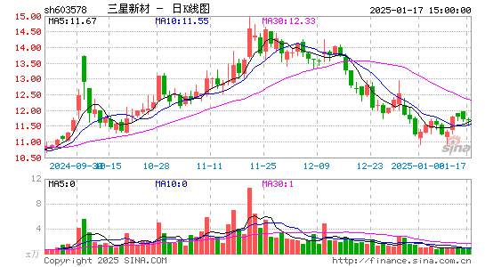 三星新材