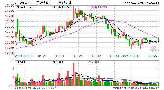 三星新材