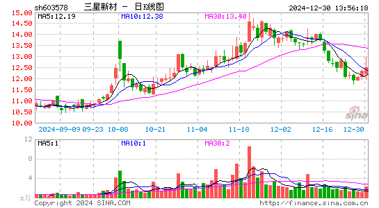 三星新材