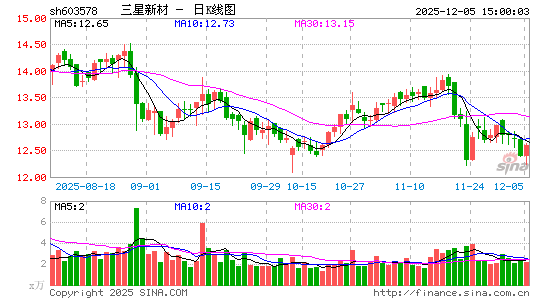 �����²�