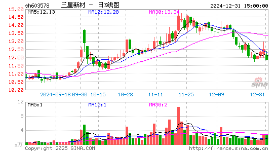 三星新材