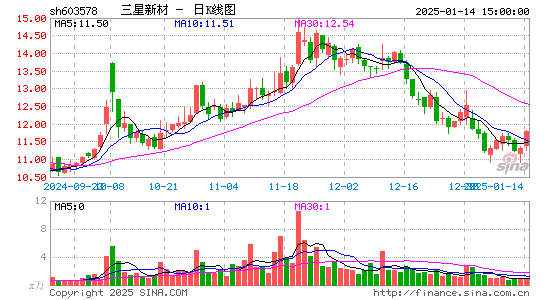 三星新材