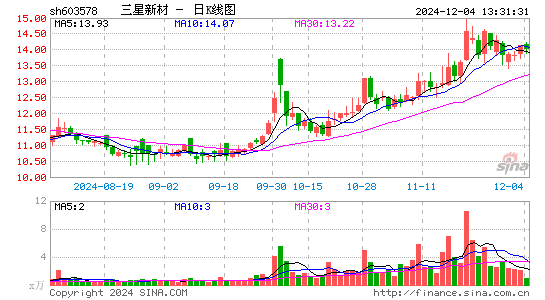 三星新材