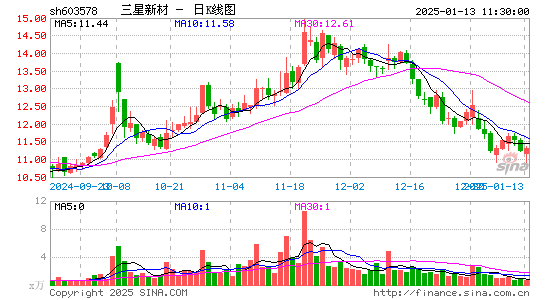 三星新材