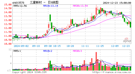 三星新材