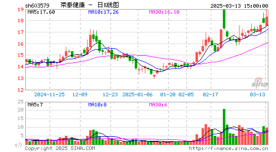 荣泰健康