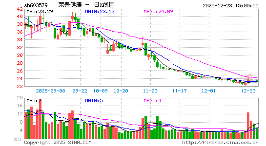 ��̩����