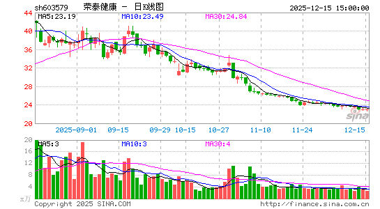 ��̩����