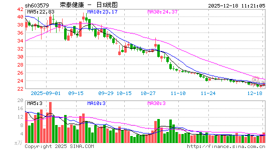 ��̩����