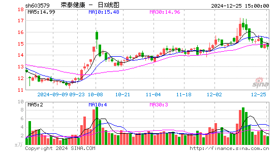 荣泰健康