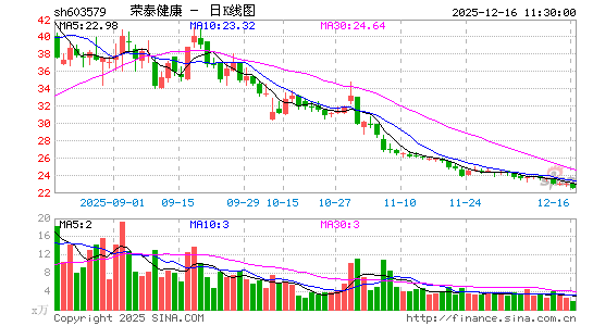 ��̩����