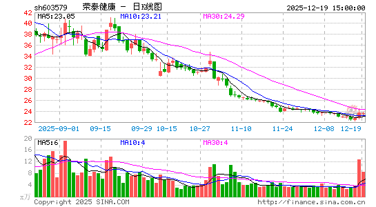 ��̩����