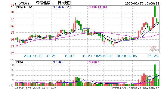 荣泰健康