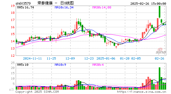 荣泰健康