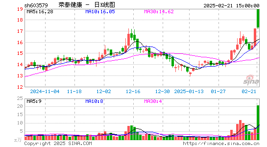 荣泰健康