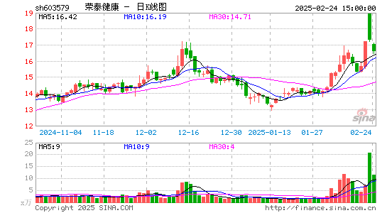 荣泰健康