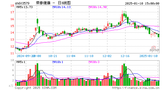 荣泰健康