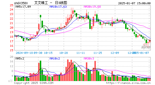 艾艾精工