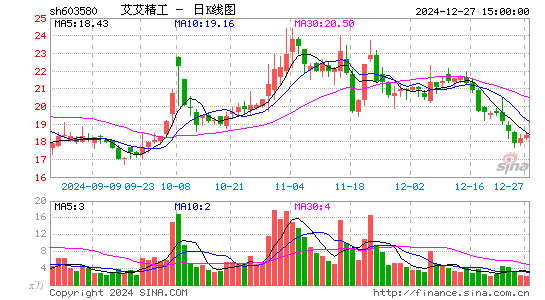 艾艾精工