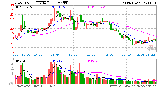 艾艾精工