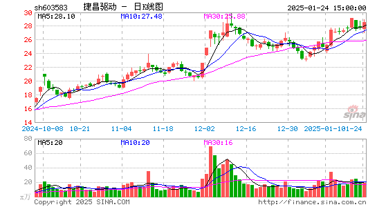 捷昌驱动