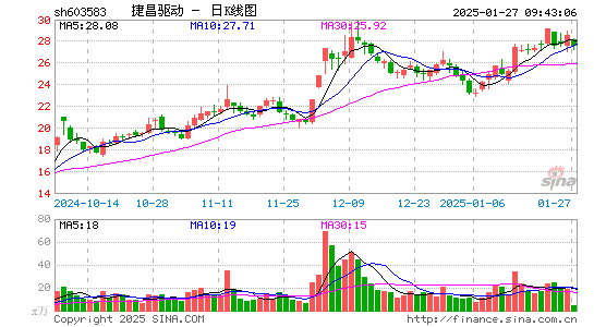 捷昌驱动