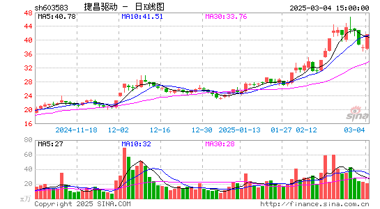 捷昌驱动