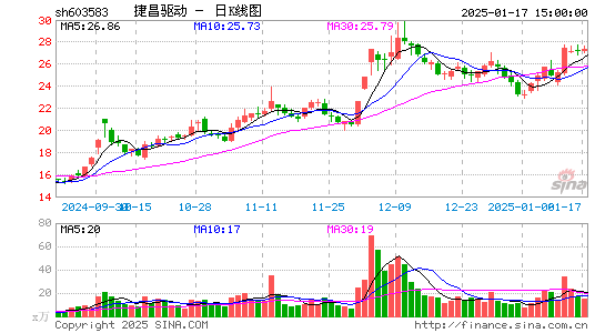 捷昌驱动