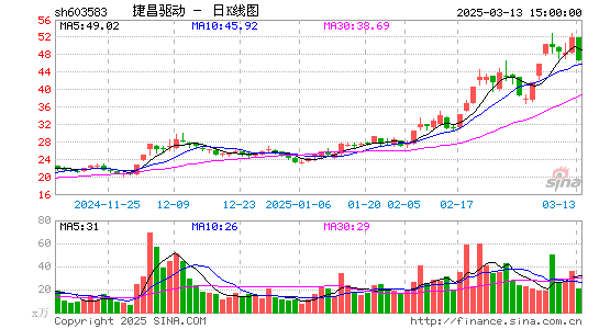 捷昌驱动