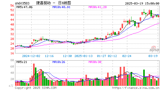 捷昌驱动