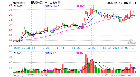 捷昌驱动