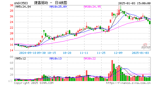 捷昌驱动