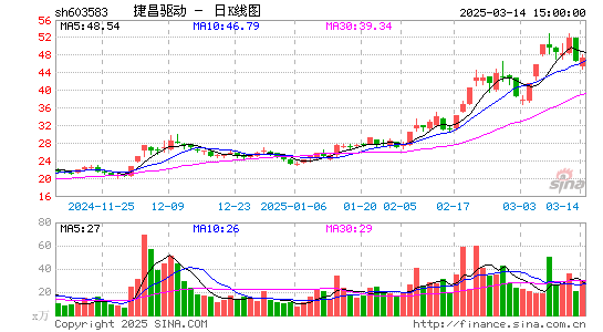 捷昌驱动