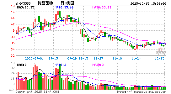 �ݲ�����