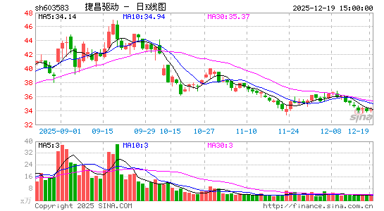 �ݲ�����