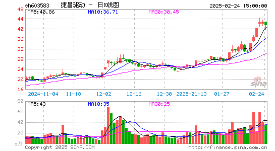 捷昌驱动