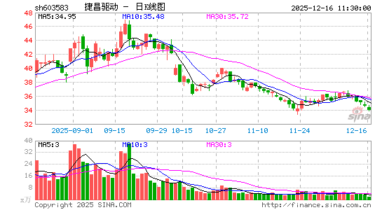 �ݲ�����