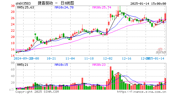 捷昌驱动