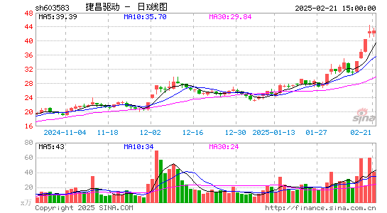 捷昌驱动