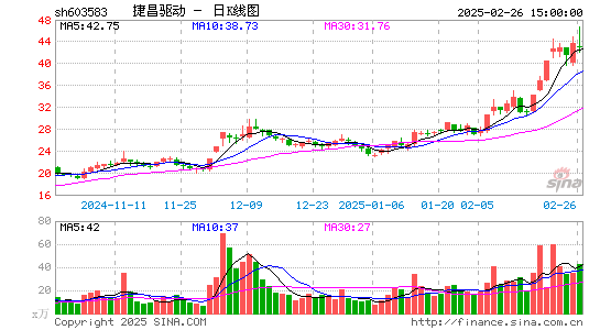 捷昌驱动