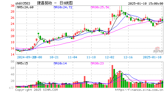 捷昌驱动