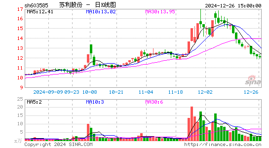 苏利股份