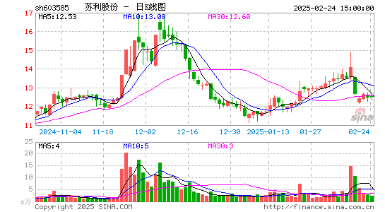 苏利股份